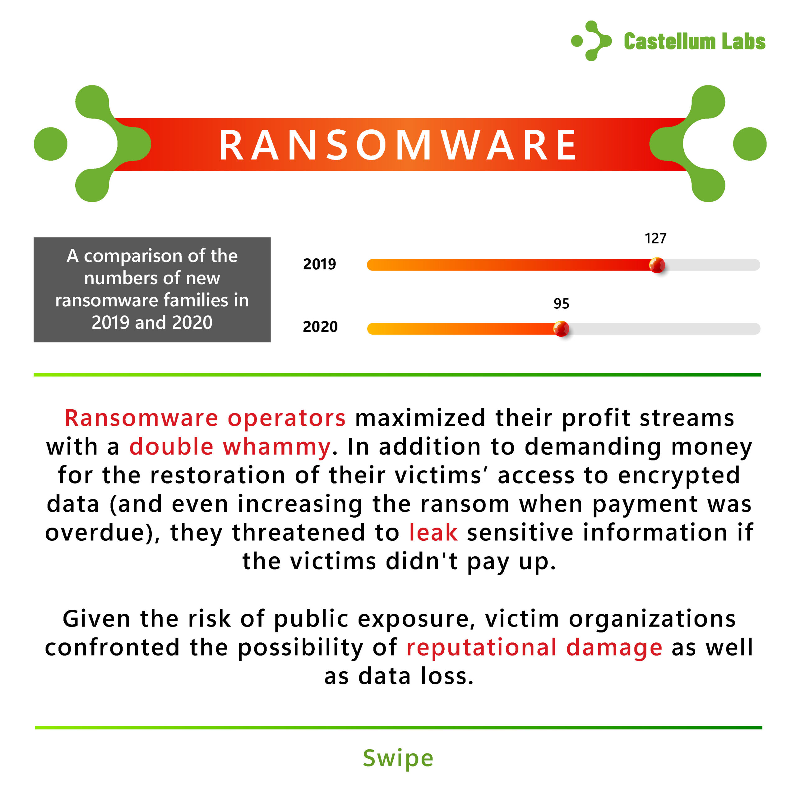 Cybersecurity Risk Exposure Overview