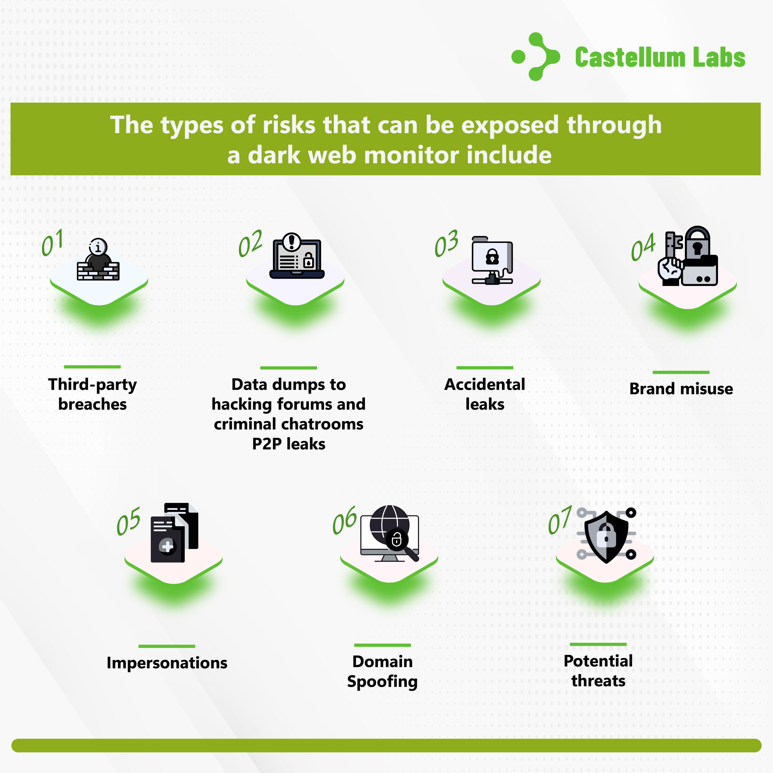 Dark Web Monitoring Risk Exposure