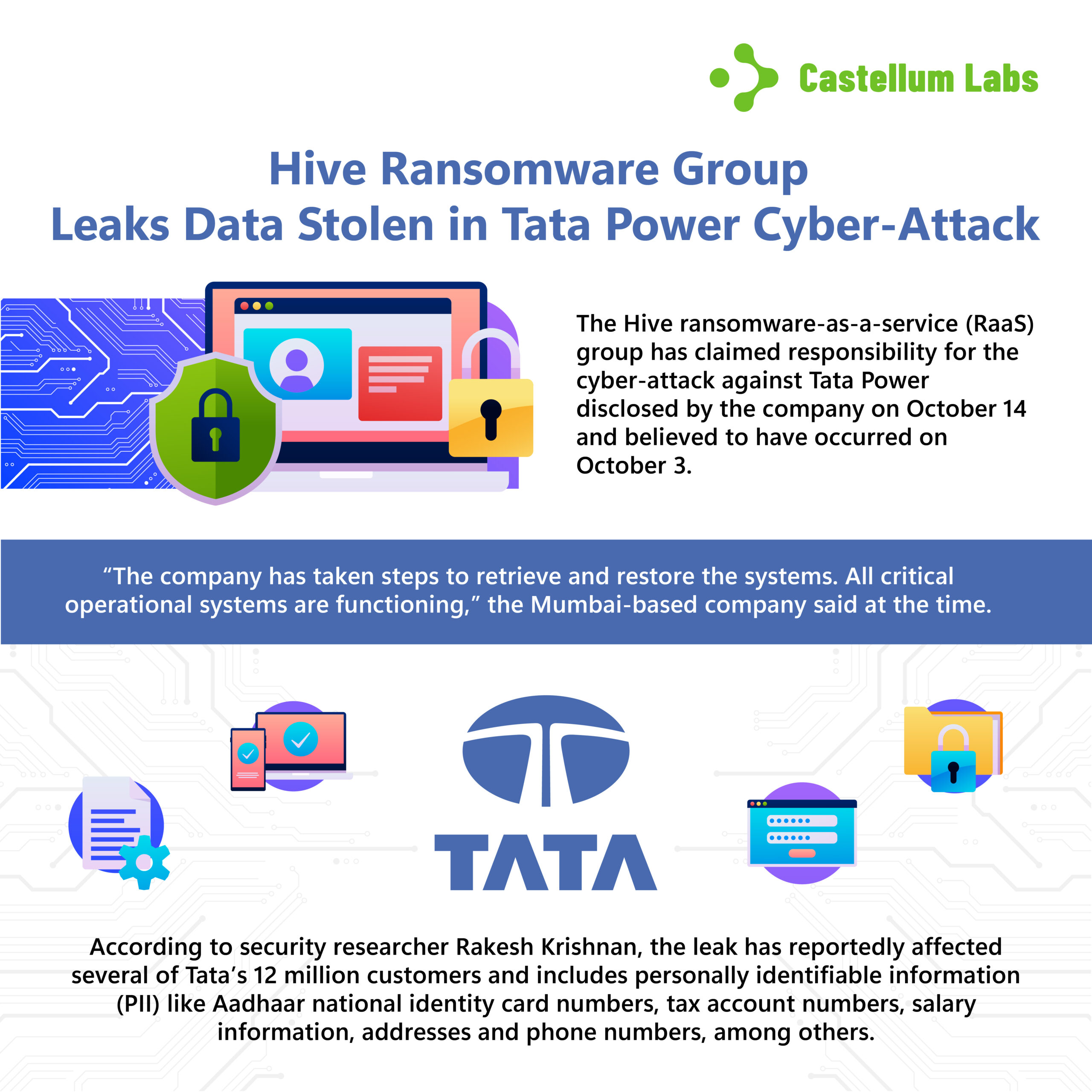 Hive Ransomware Attack on Tata Power